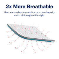 Platinum Waterproof Mattress Encasement with Mattress Pad