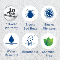 CleanRest Pro Zippered Waterproof Boxspring Encasement