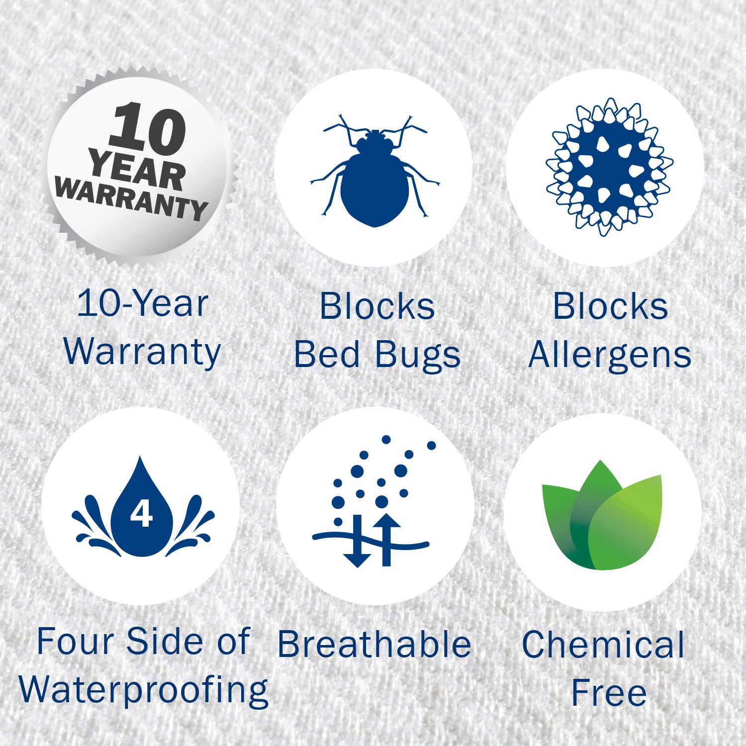 Pro Max Antimicrobial Zippered Waterproof Mattress Encasement