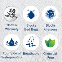 Pro Max Antimicrobial Zippered Waterproof Mattress Encasement