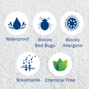 CleanRest Zippered Waterproof Mattress Encasement