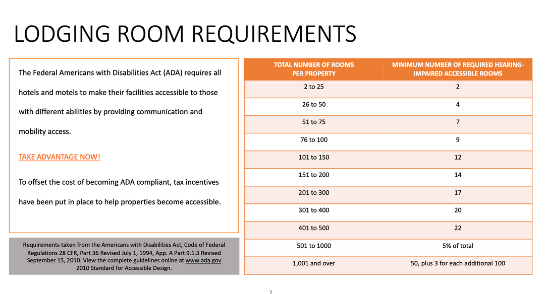 ADA Deluxe Guest Room Kit w/o TTY/TDD